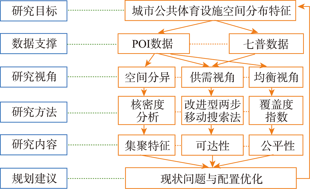 技术路线图