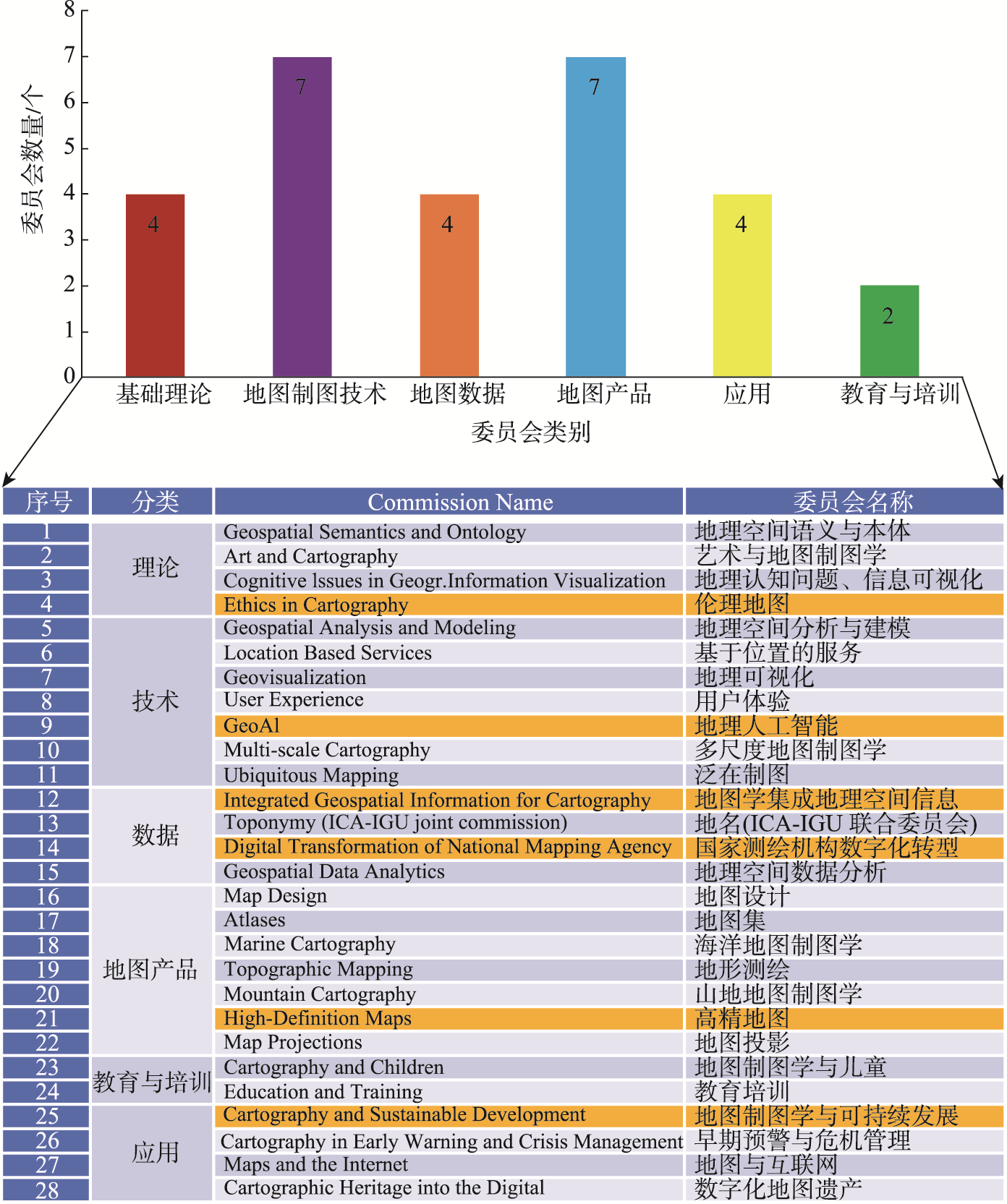 新一届ICA(2023—2027)委员会构成