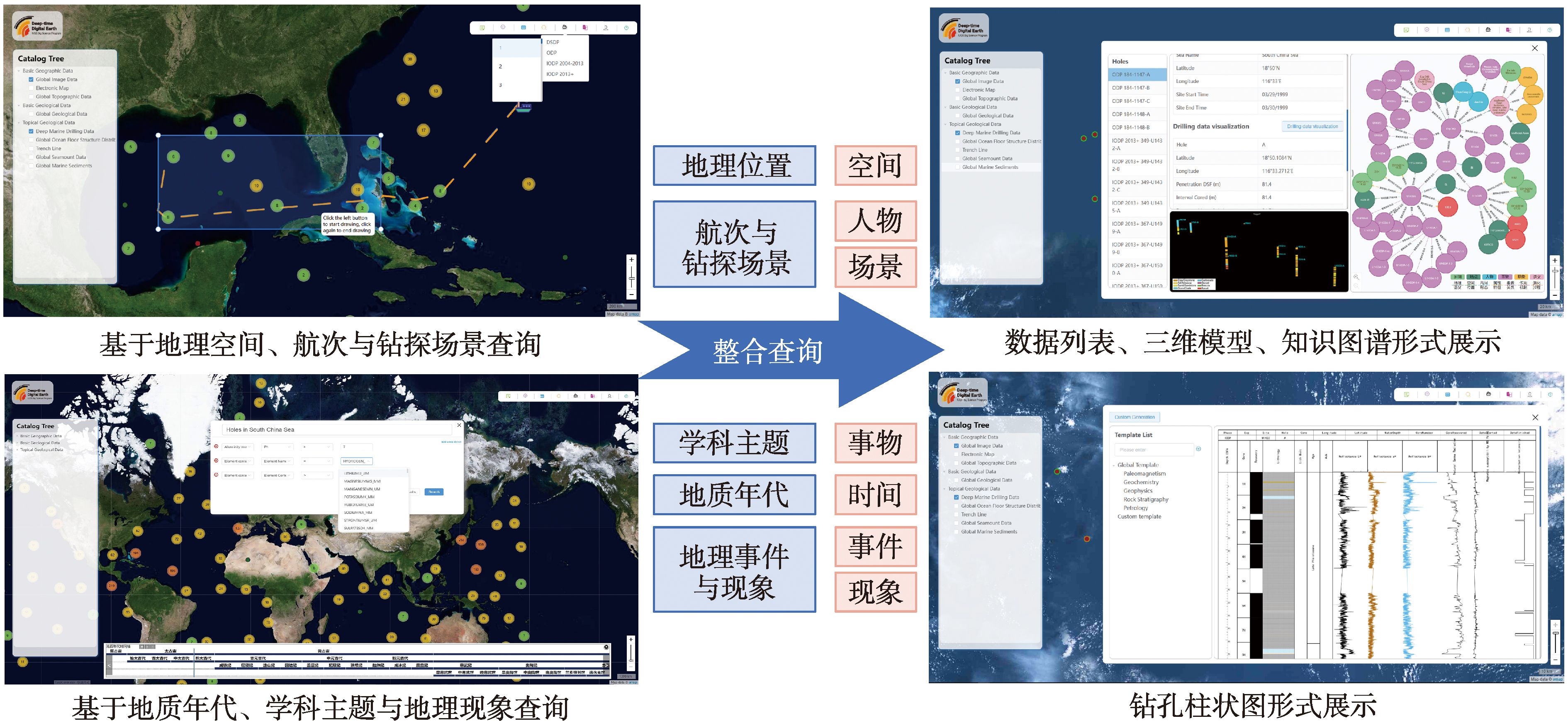 平台中多种模式按需整合的要素查询展示