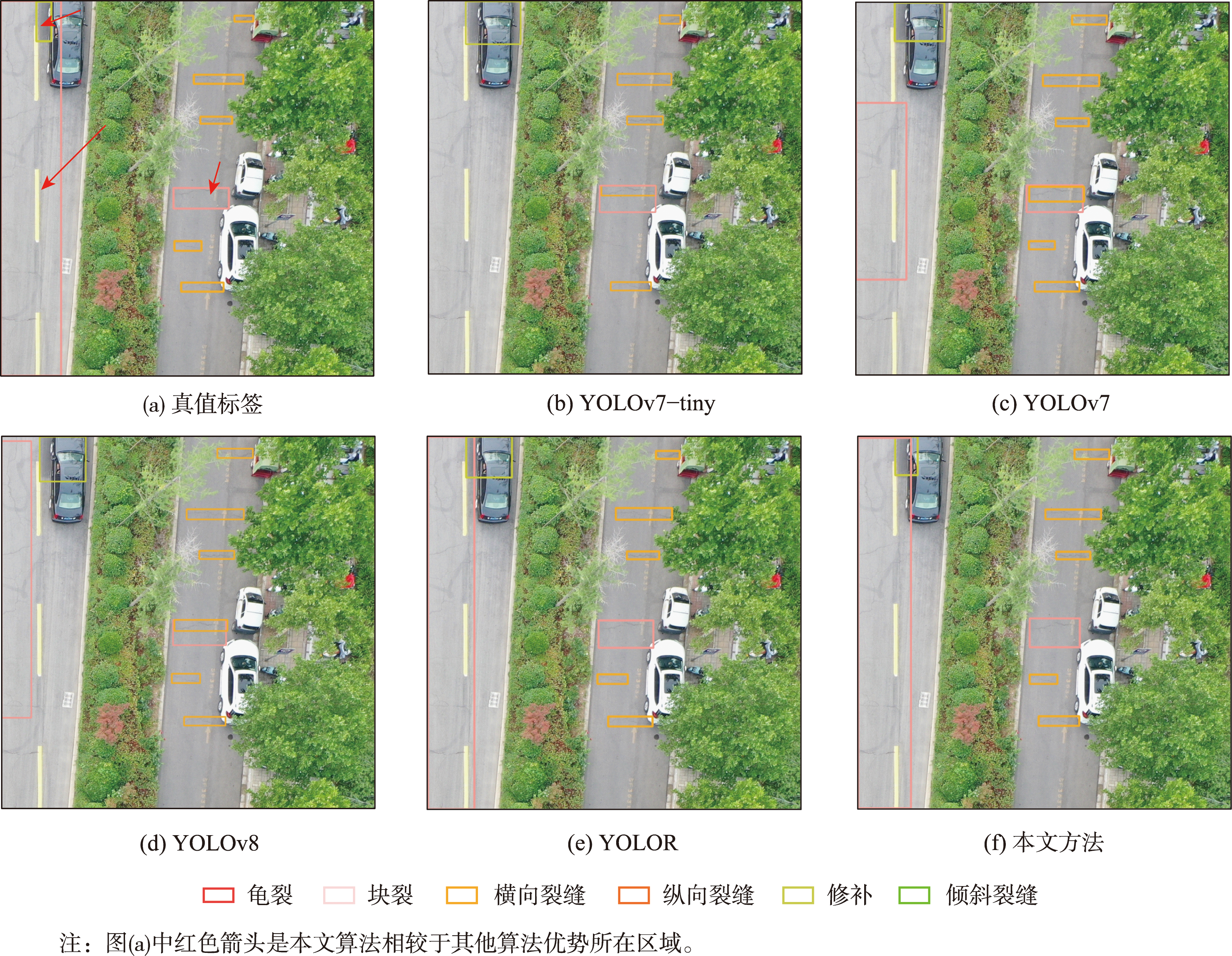不同方法检测结果对比
