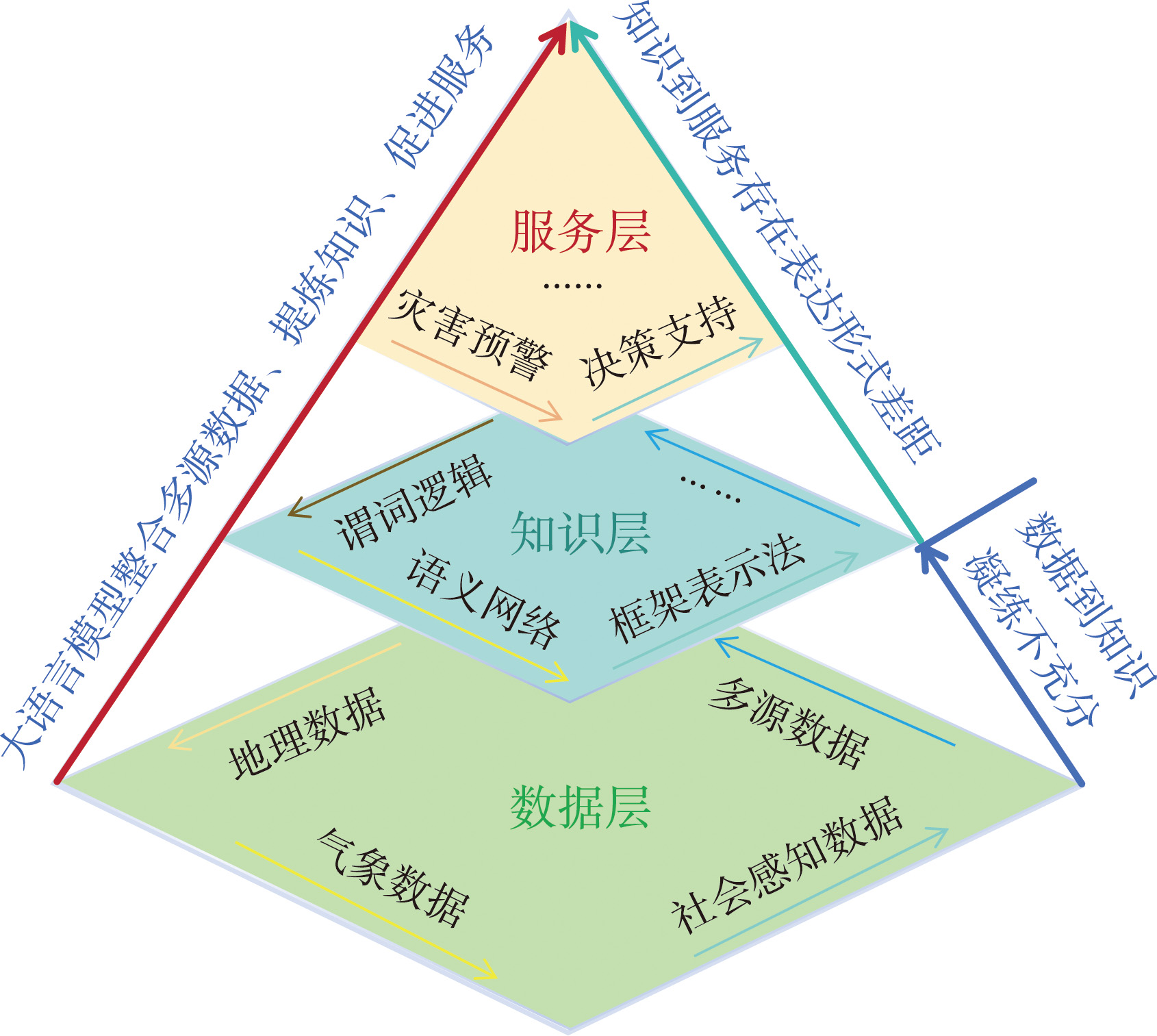 台风灾害知识服务体系