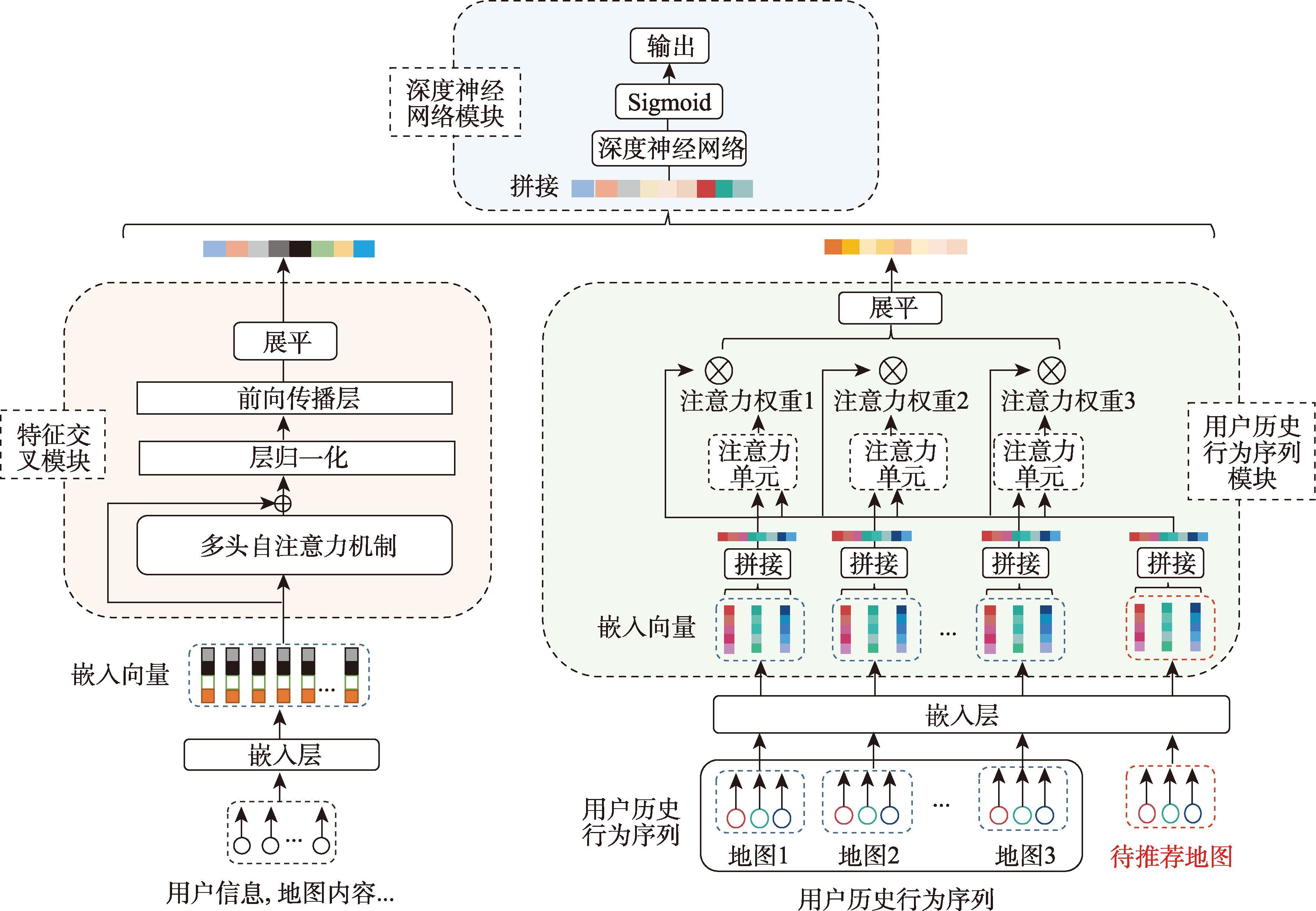 模型总体架构图