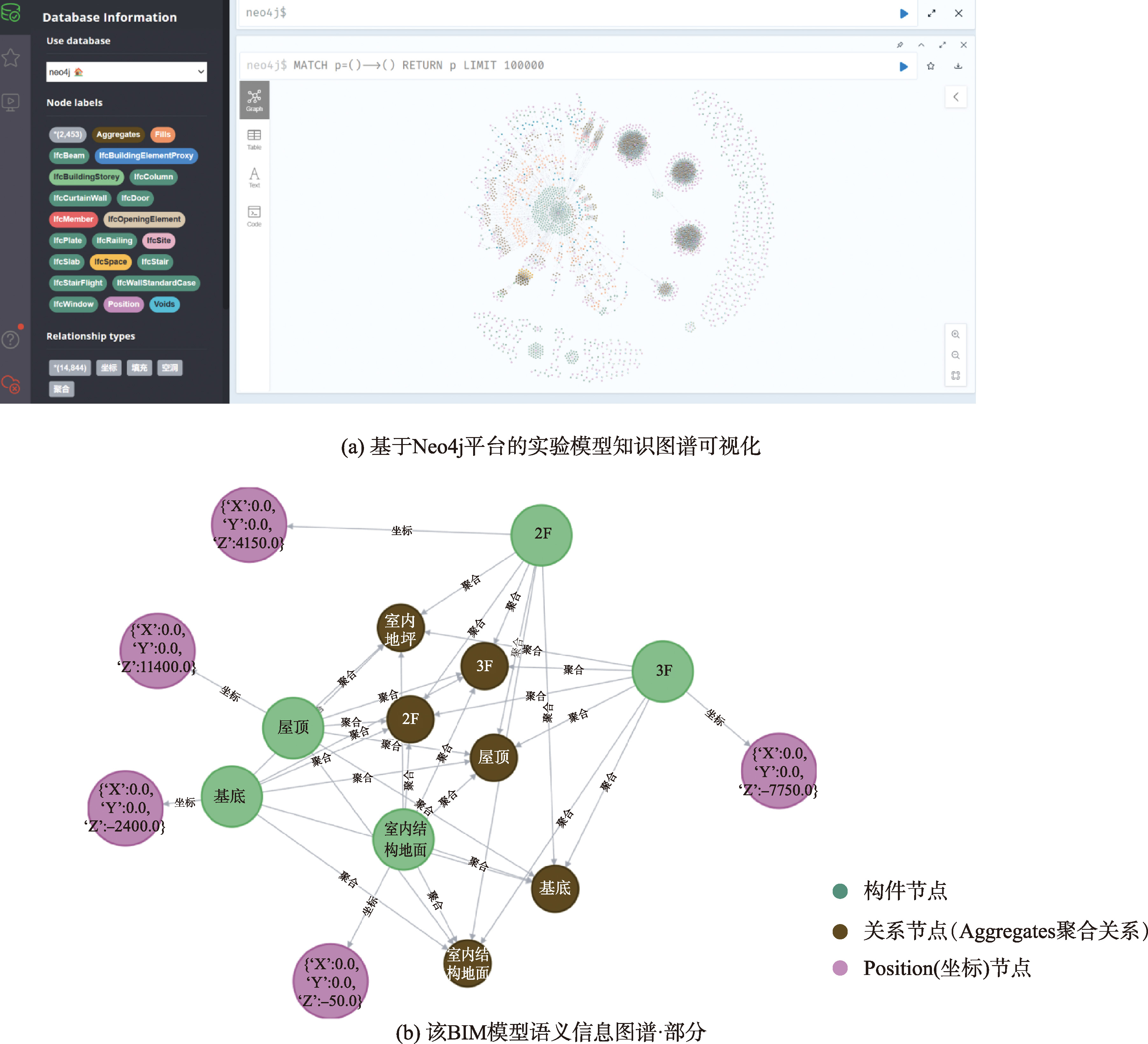 实验模型知识图谱