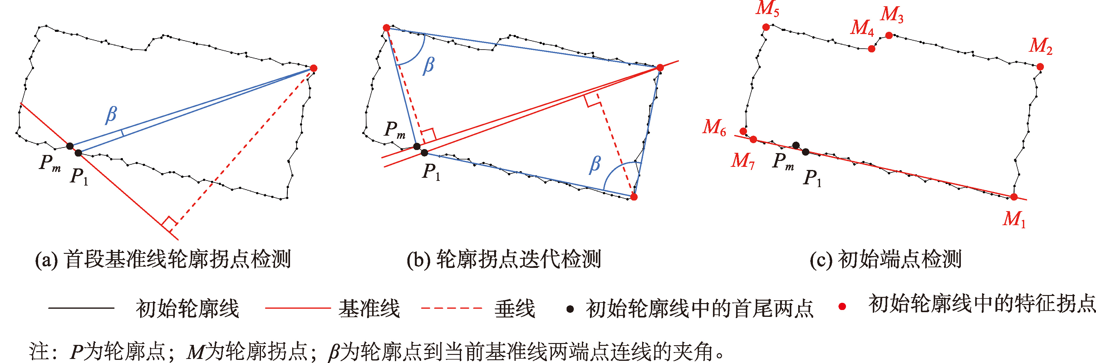 改进D-P算法简化轮廓线
