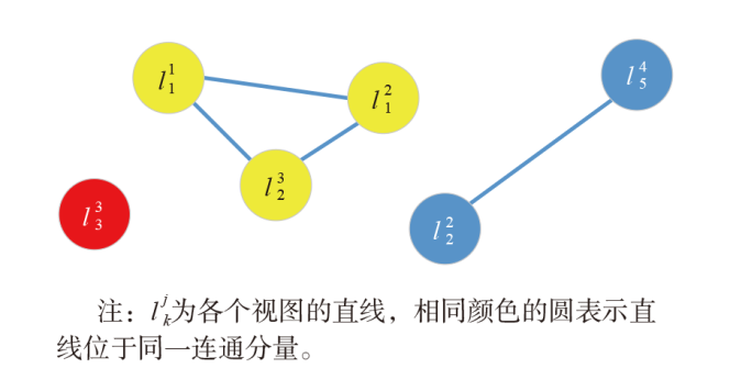 无向图及其连通分量