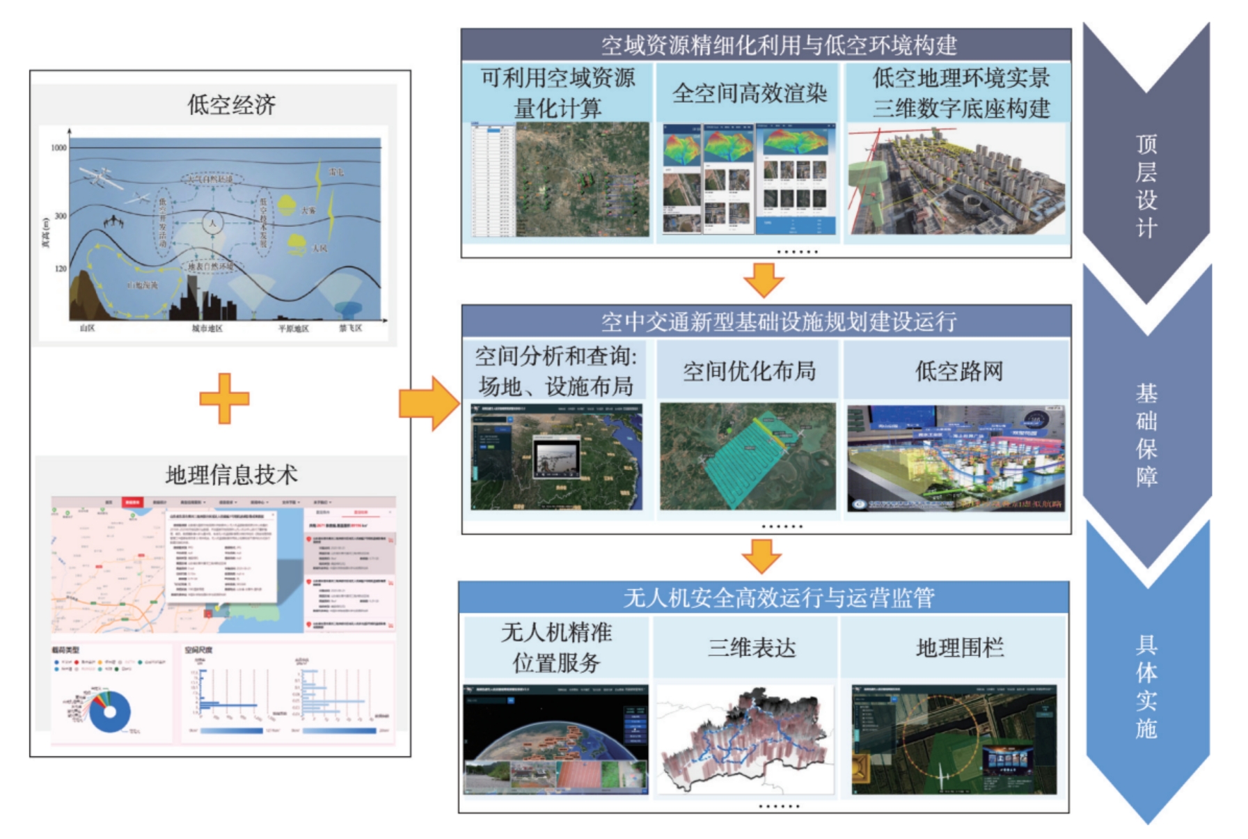 低空经济时代地理信息科技的发展机遇