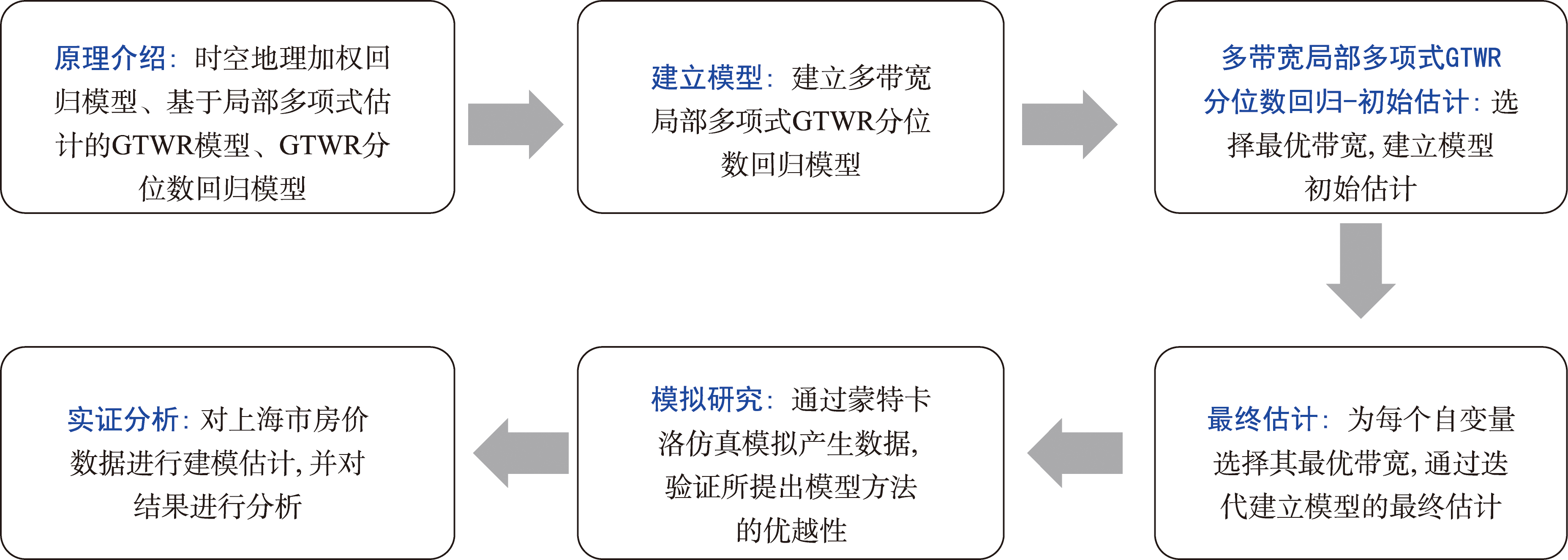 研究基本框架