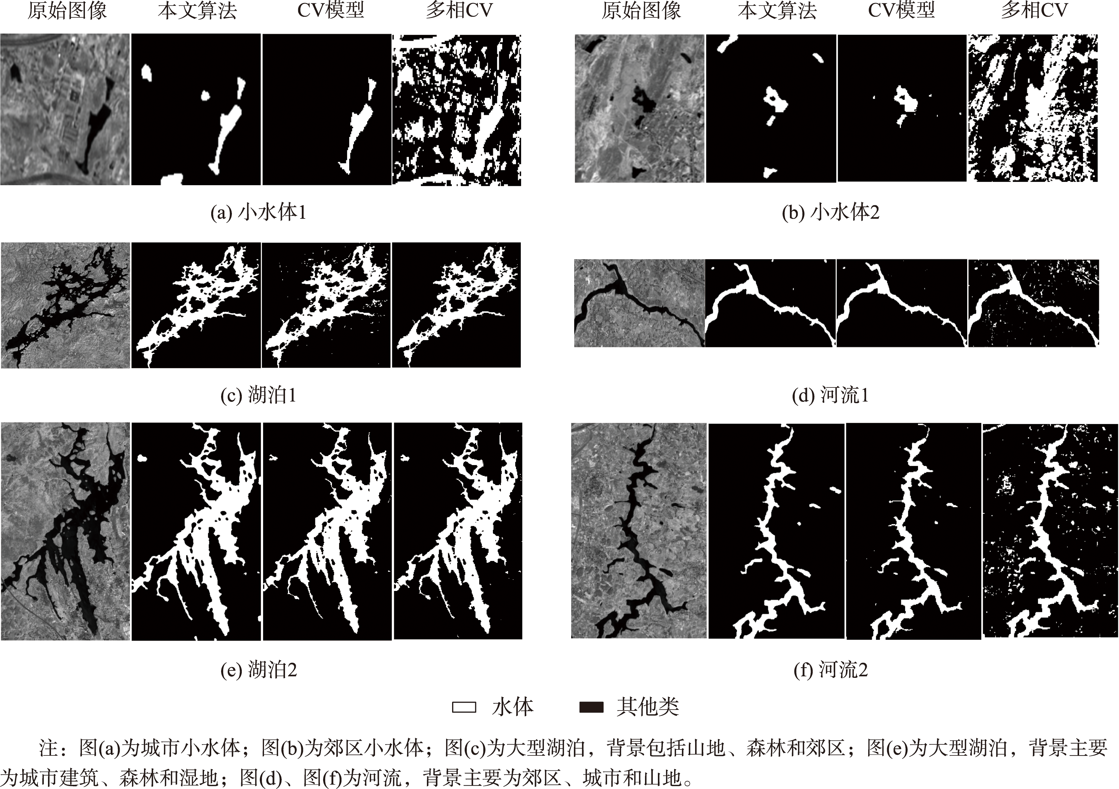 哨兵2号数据水体提取效果