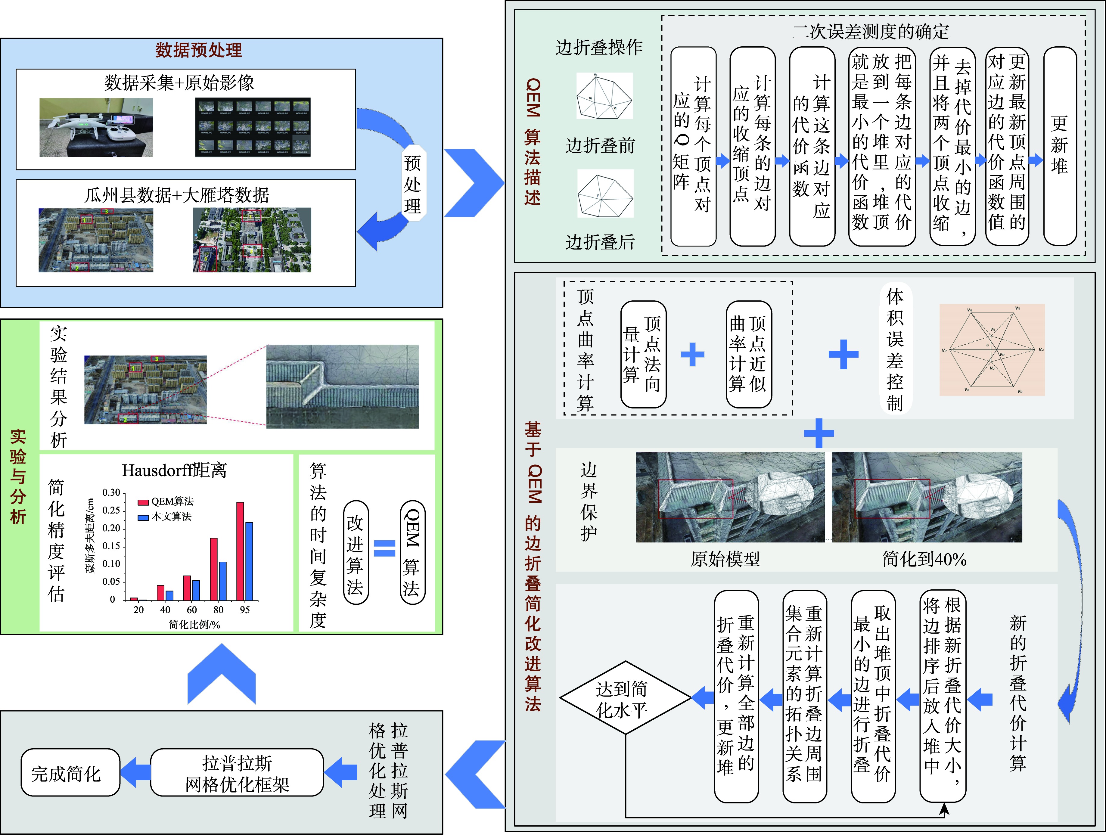 技术流程图