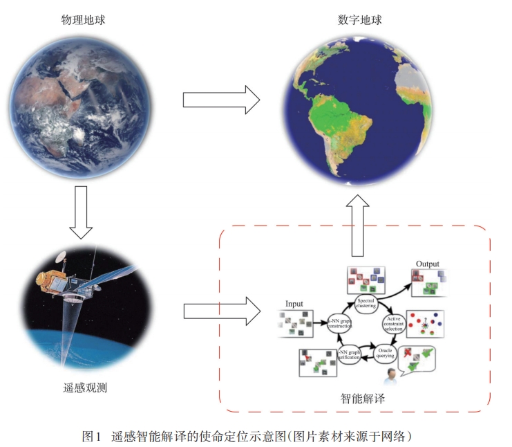 遥感观测系统示意图