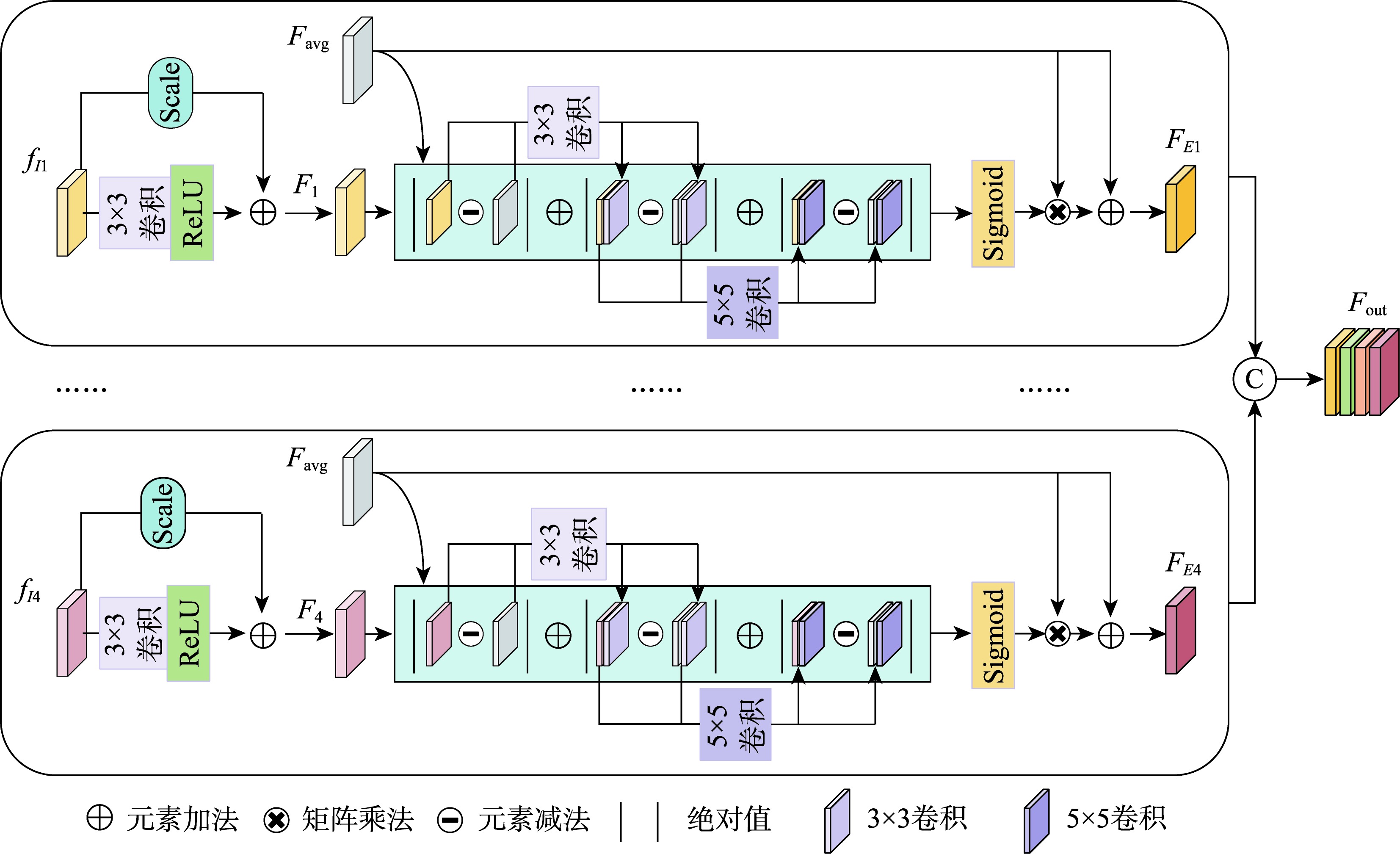 特征差异增强解码器
