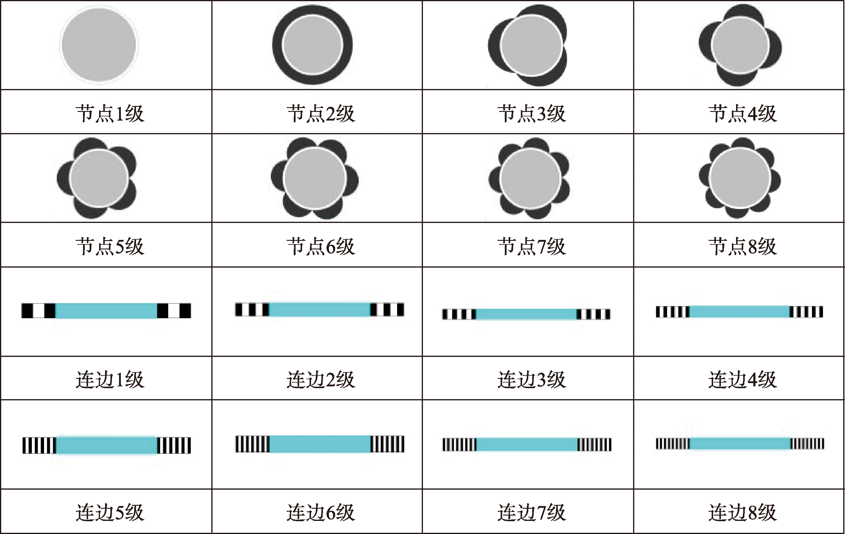 网络空间节点链接图的视觉熵符号(1~8级)