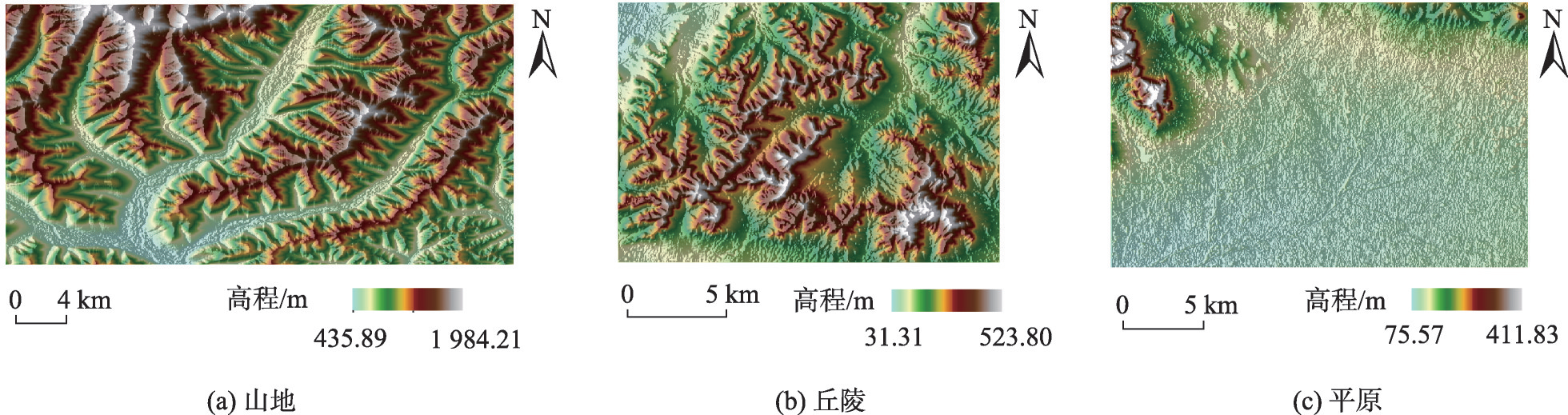 PFNA模型架构