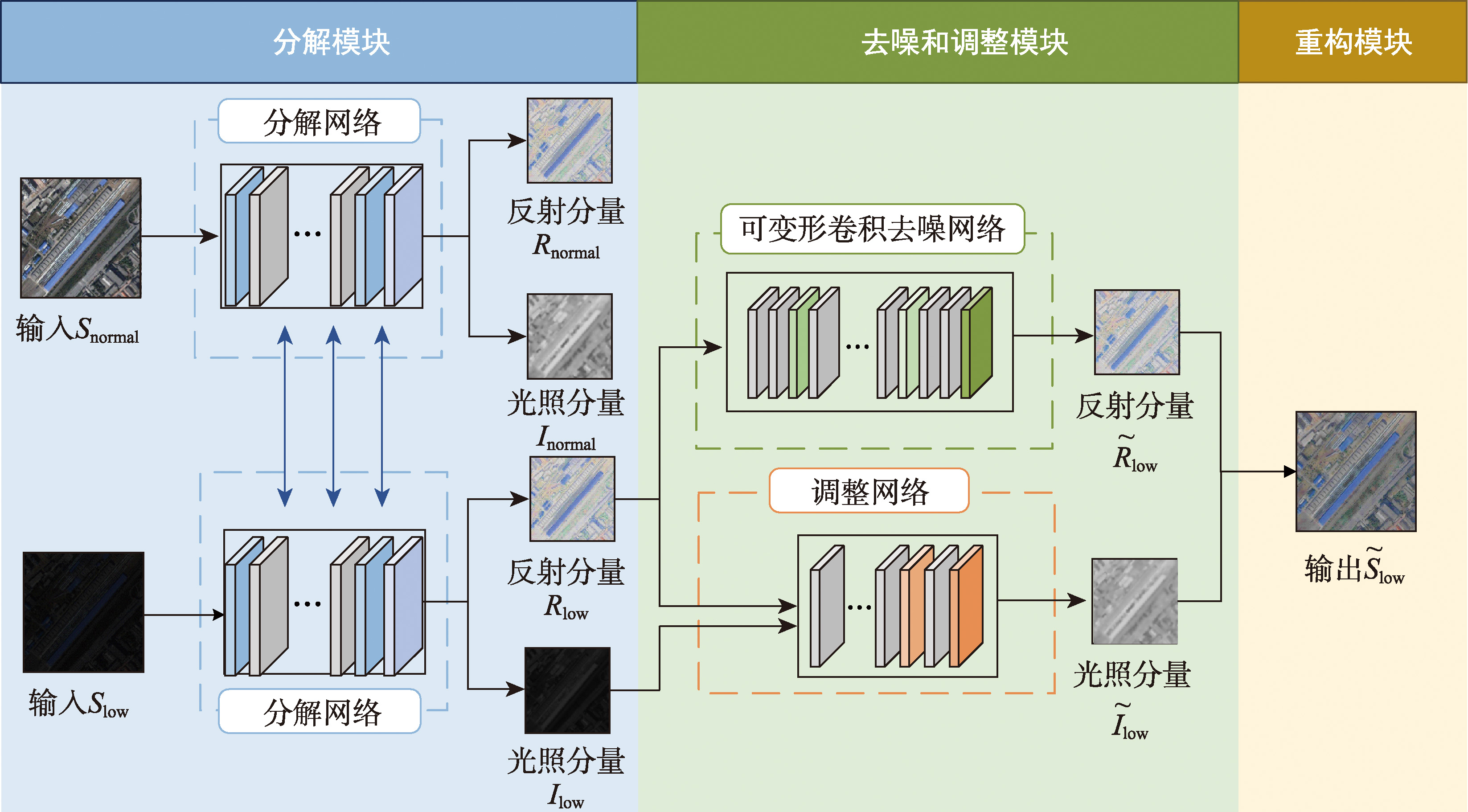 DICR-Net模型结构