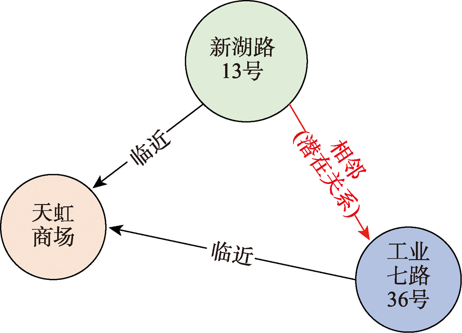 知识图谱补全技术实例