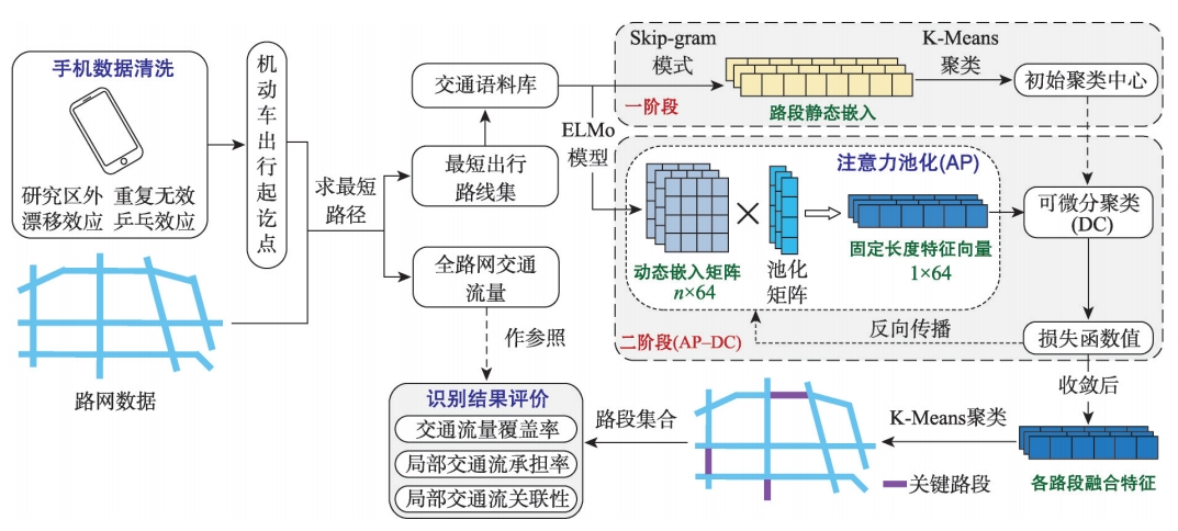 研究方法流程图