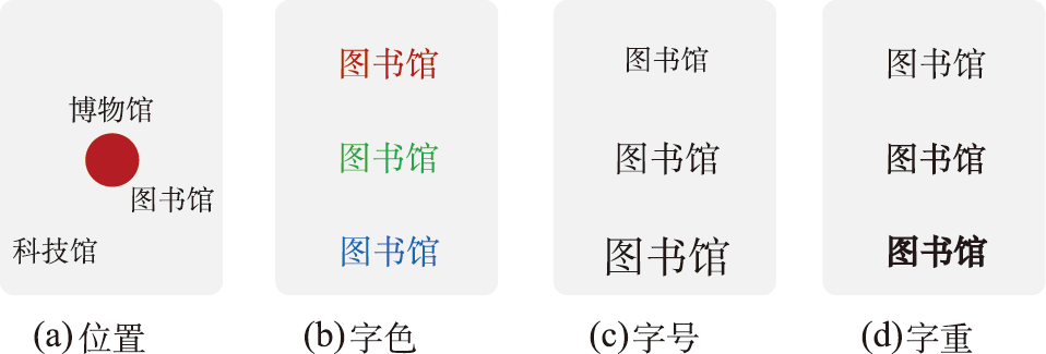 文字标签常用的视觉变量