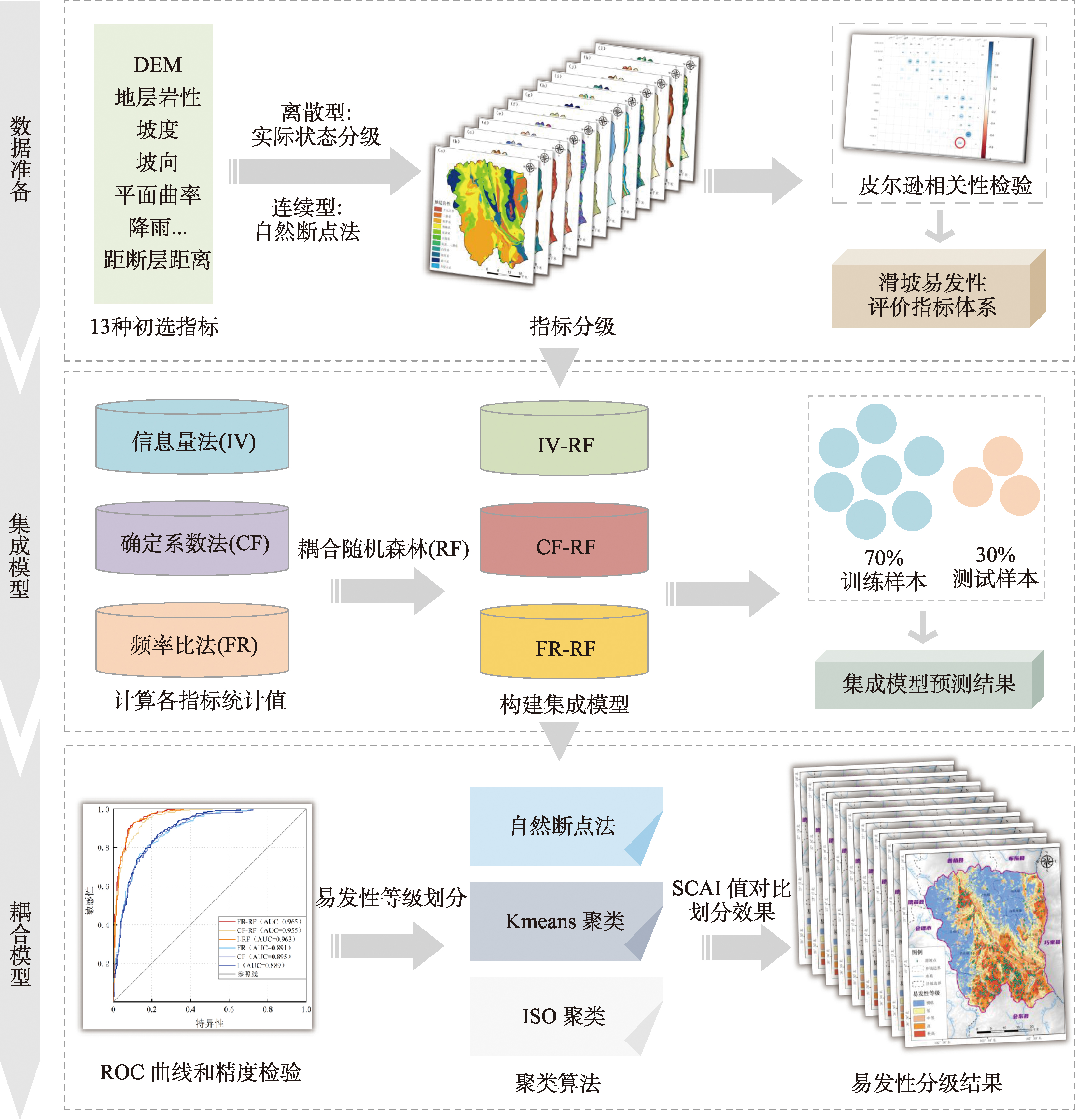 技术路线图