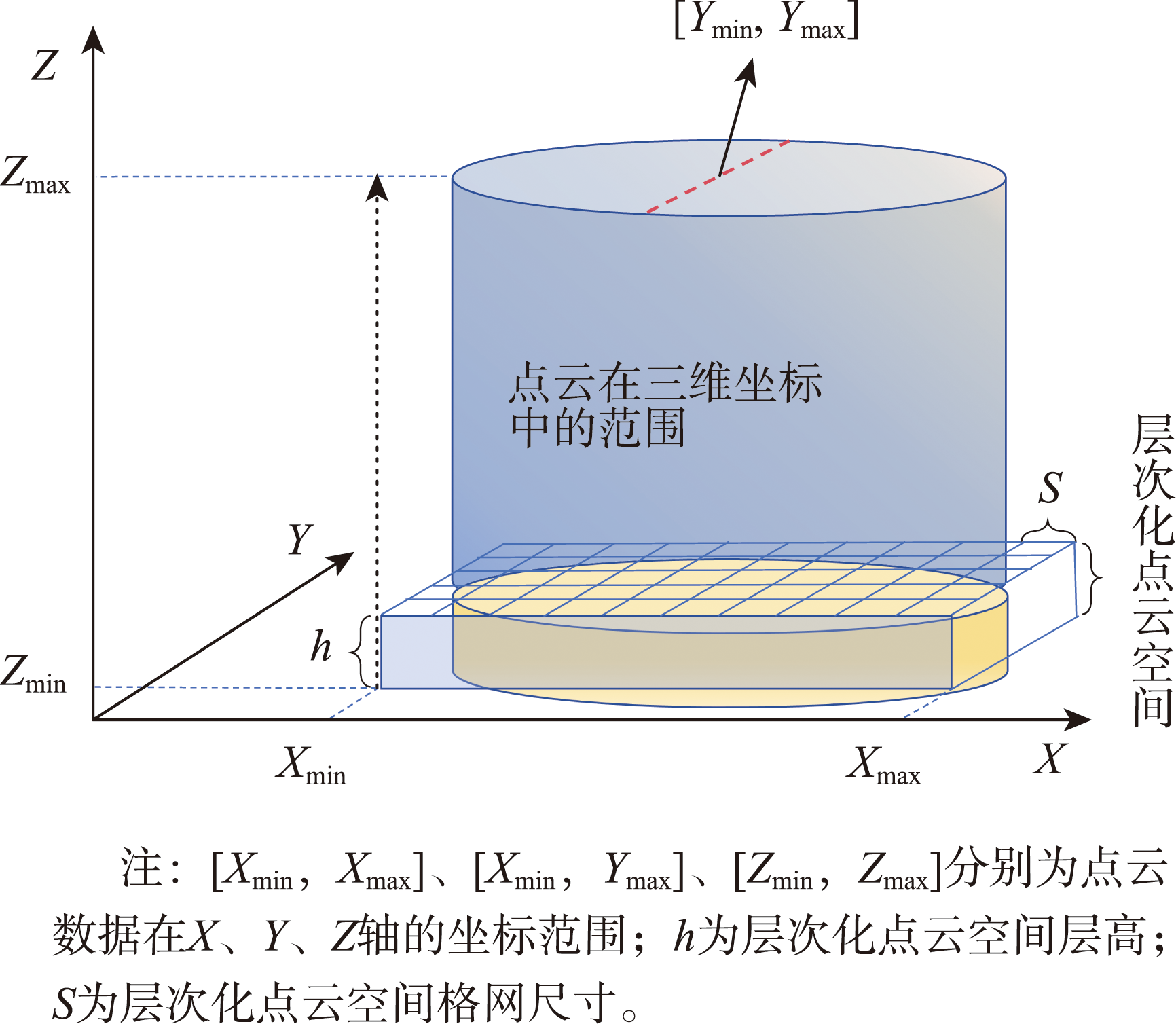 层次化点云空间工作示意图
