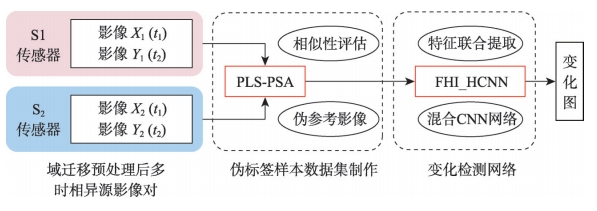 本文方法的整体框架