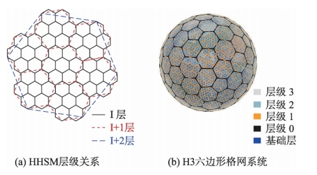 六边形格网与四边形格网对比