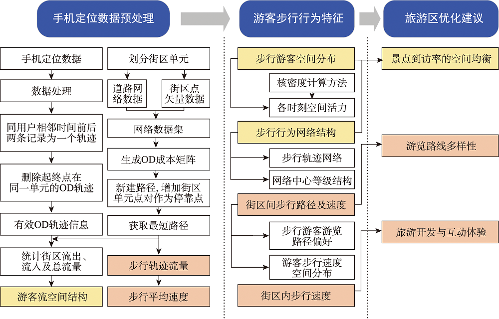 技术路线图