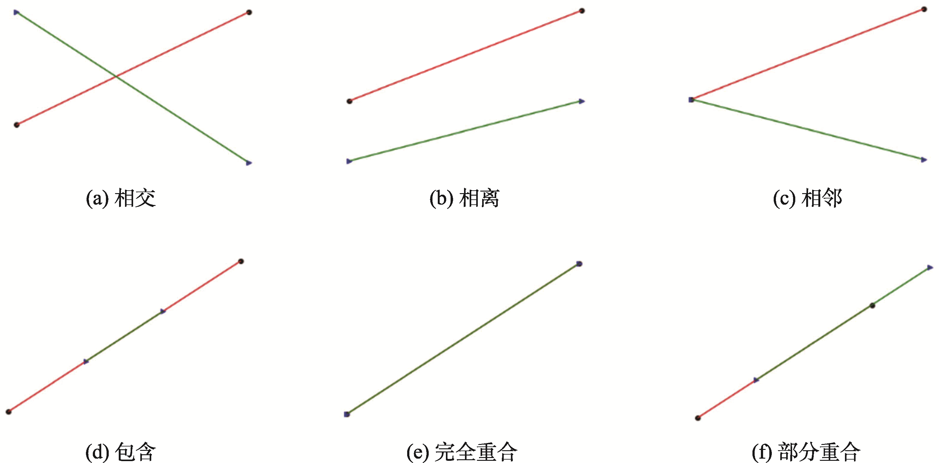 拓扑关系