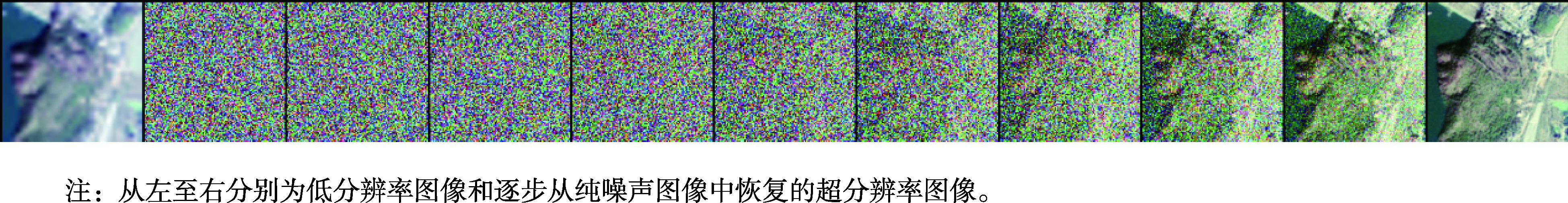 从高斯噪声逐步去噪恢复图像的过程