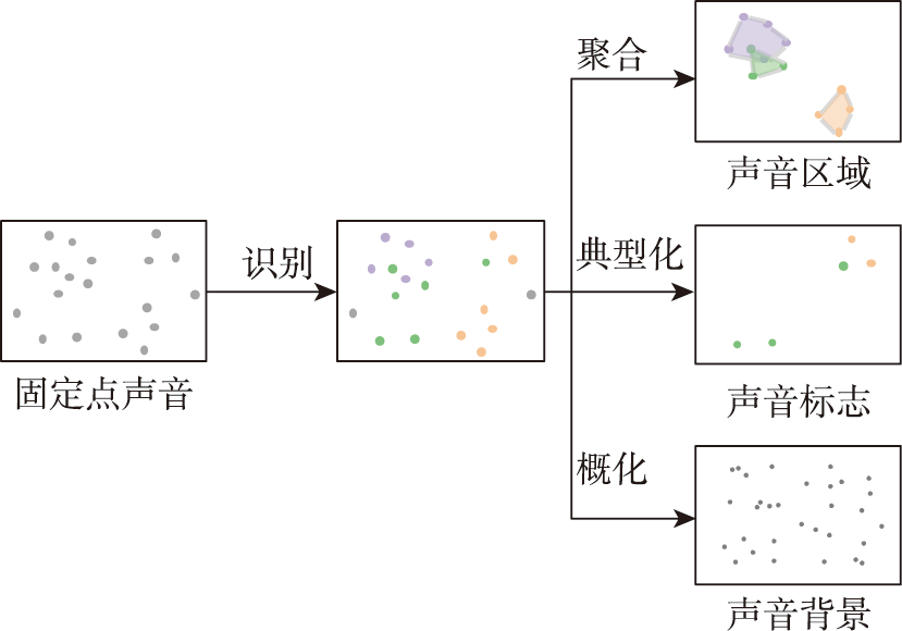 声音标志和声音区域处理流程