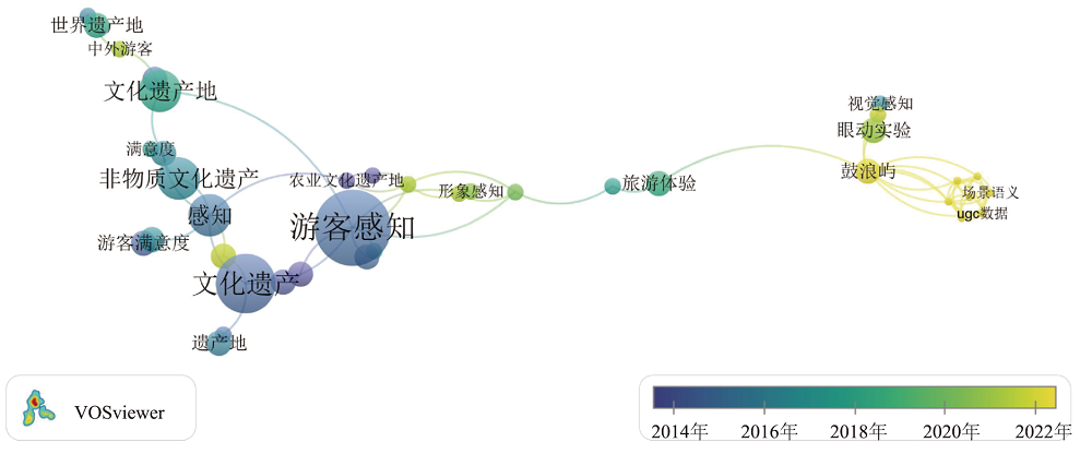 旅游者遗产价值与空间感知中文关键词