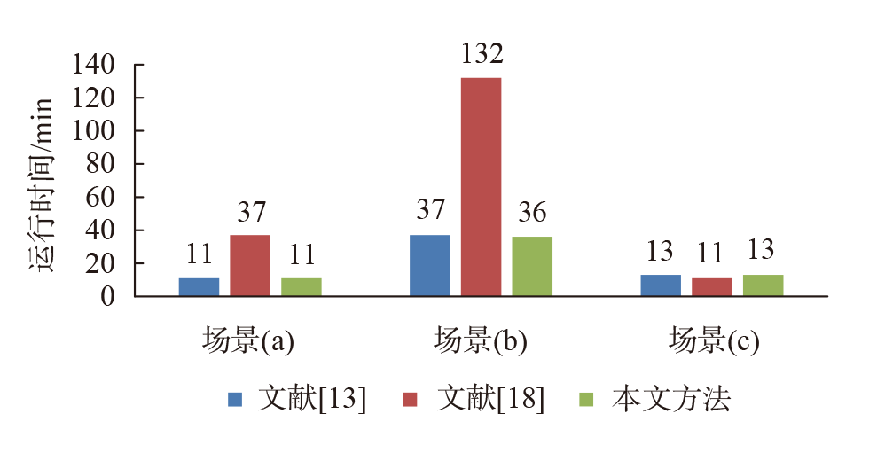 不同直线匹配算法的运行时间