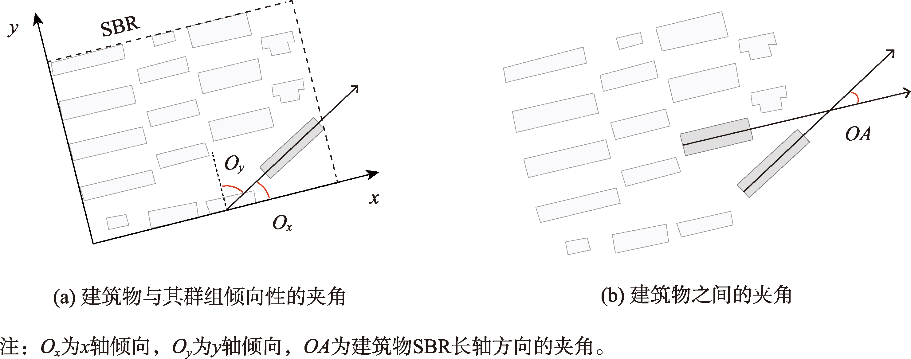 方向与方向相似度计算示意