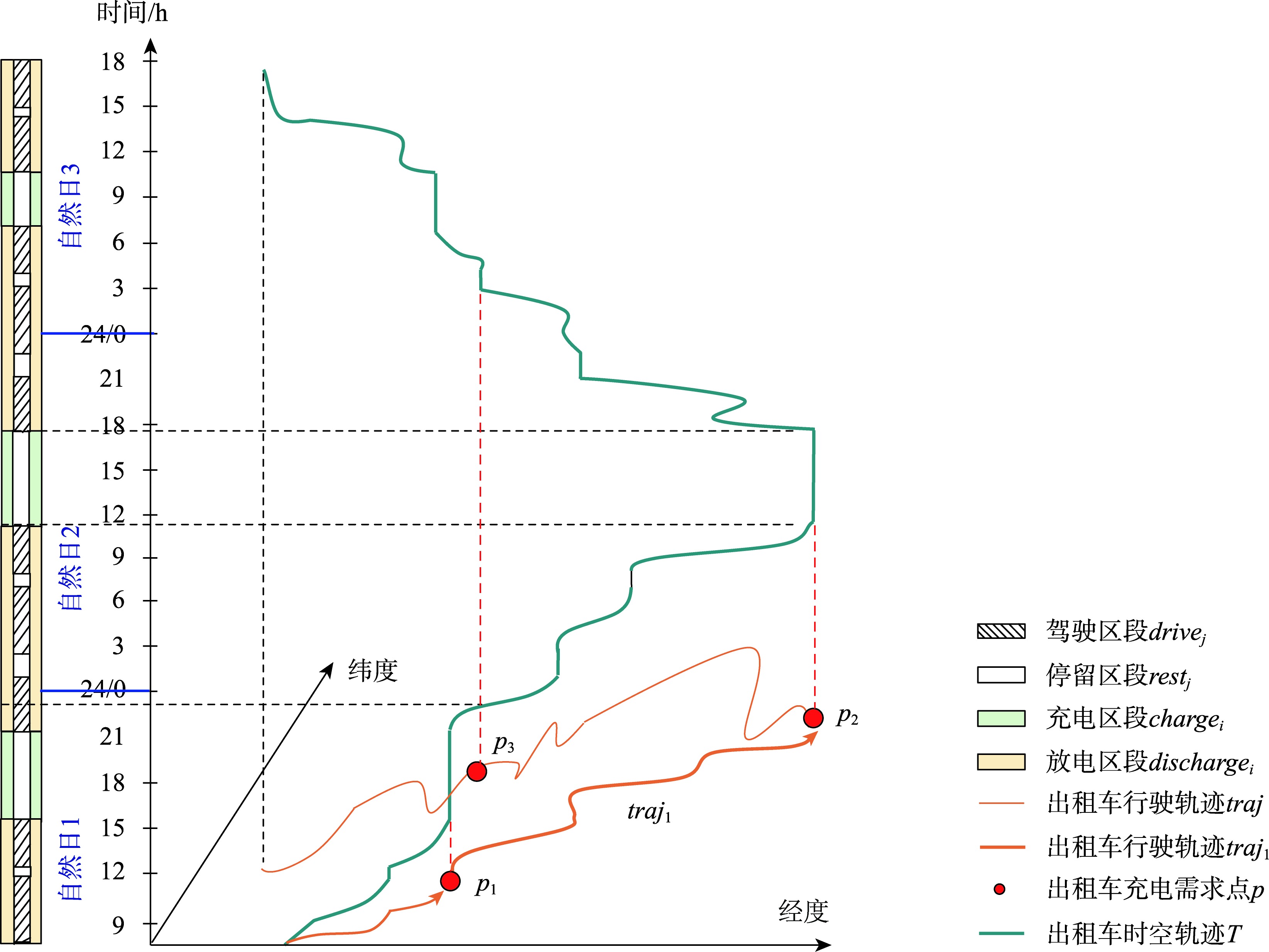 概念模型示意图