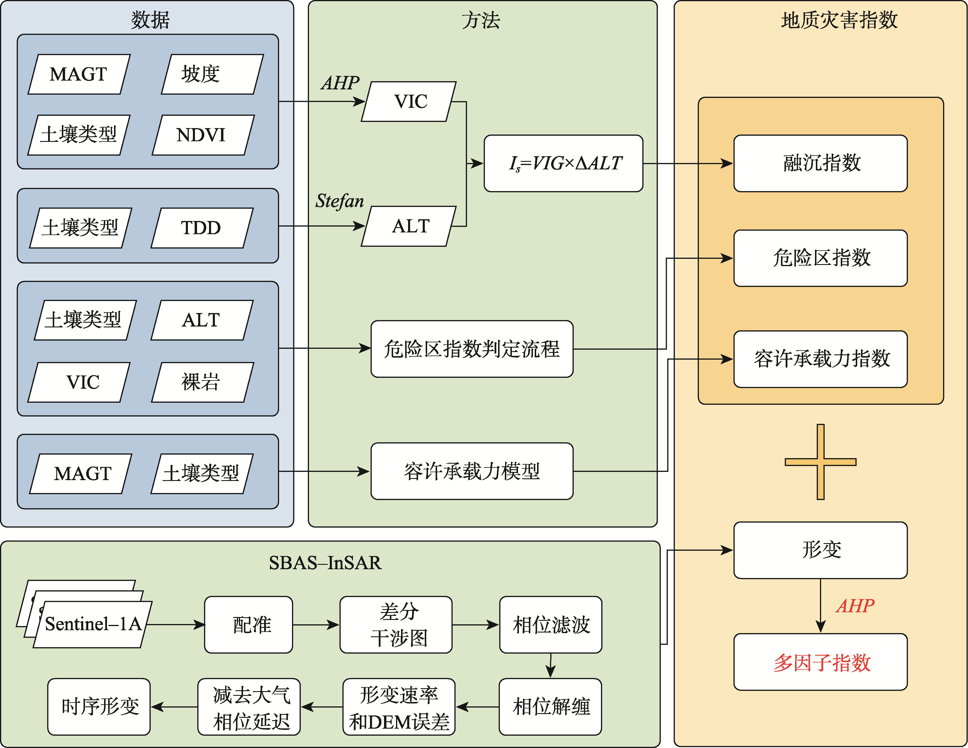 多因子指数方法流程