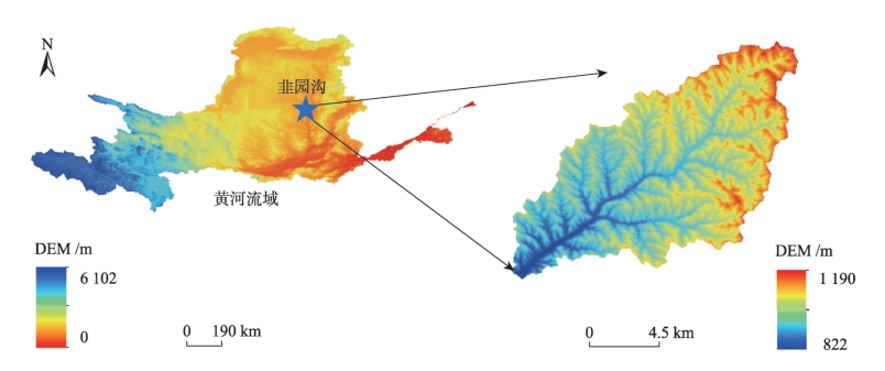 韭园沟流域研究区