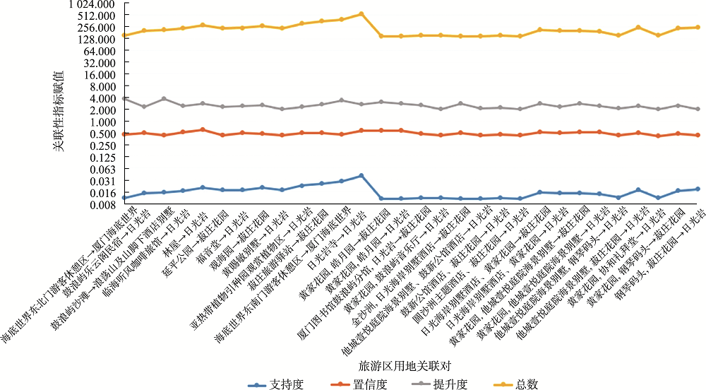 30对节点对关联特征