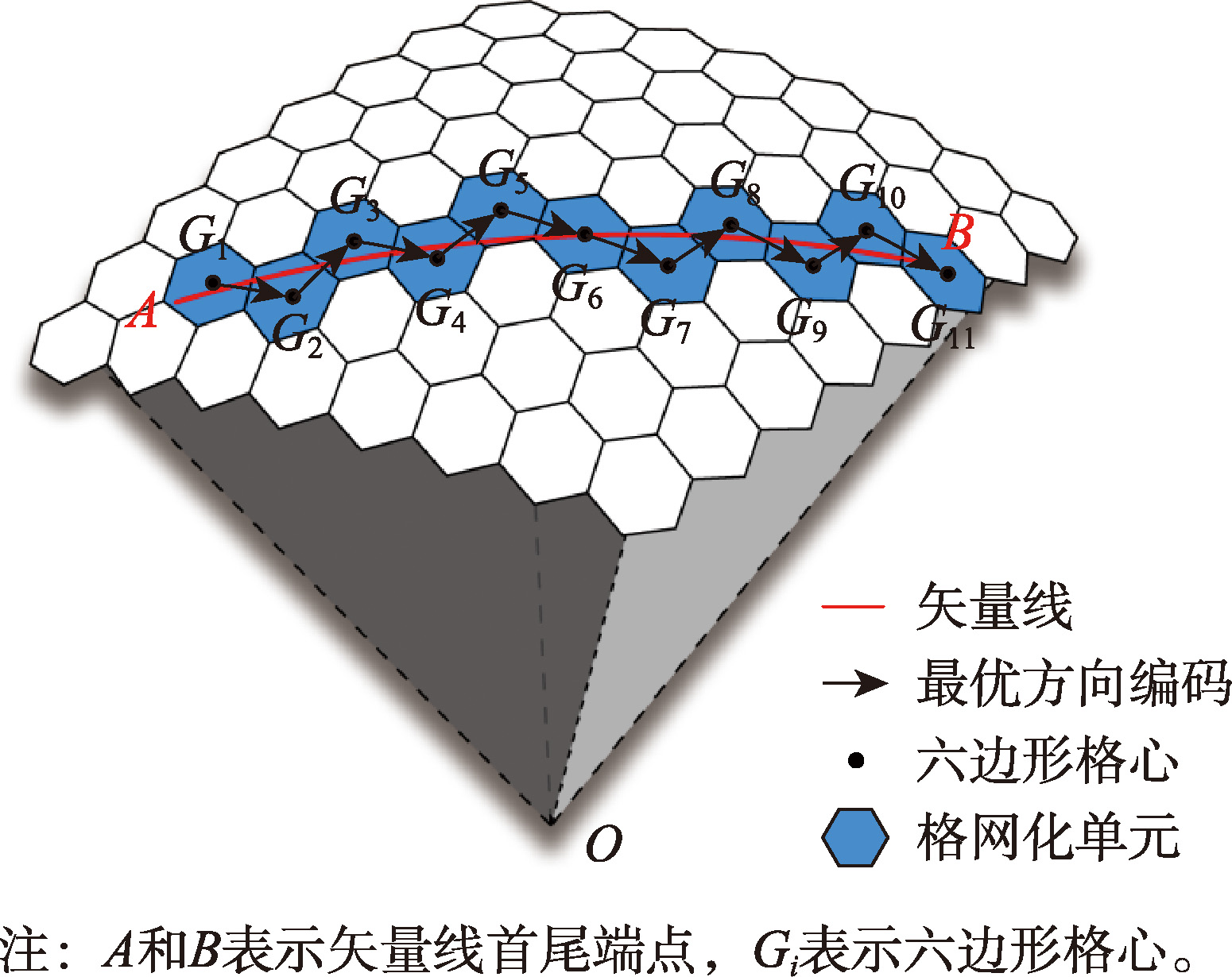 矢量线格网化示意图
