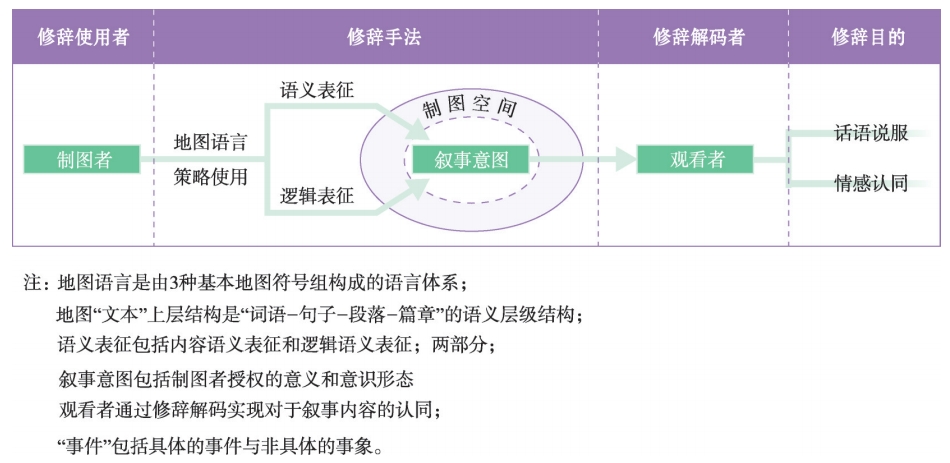叙事地图中修辞的定义