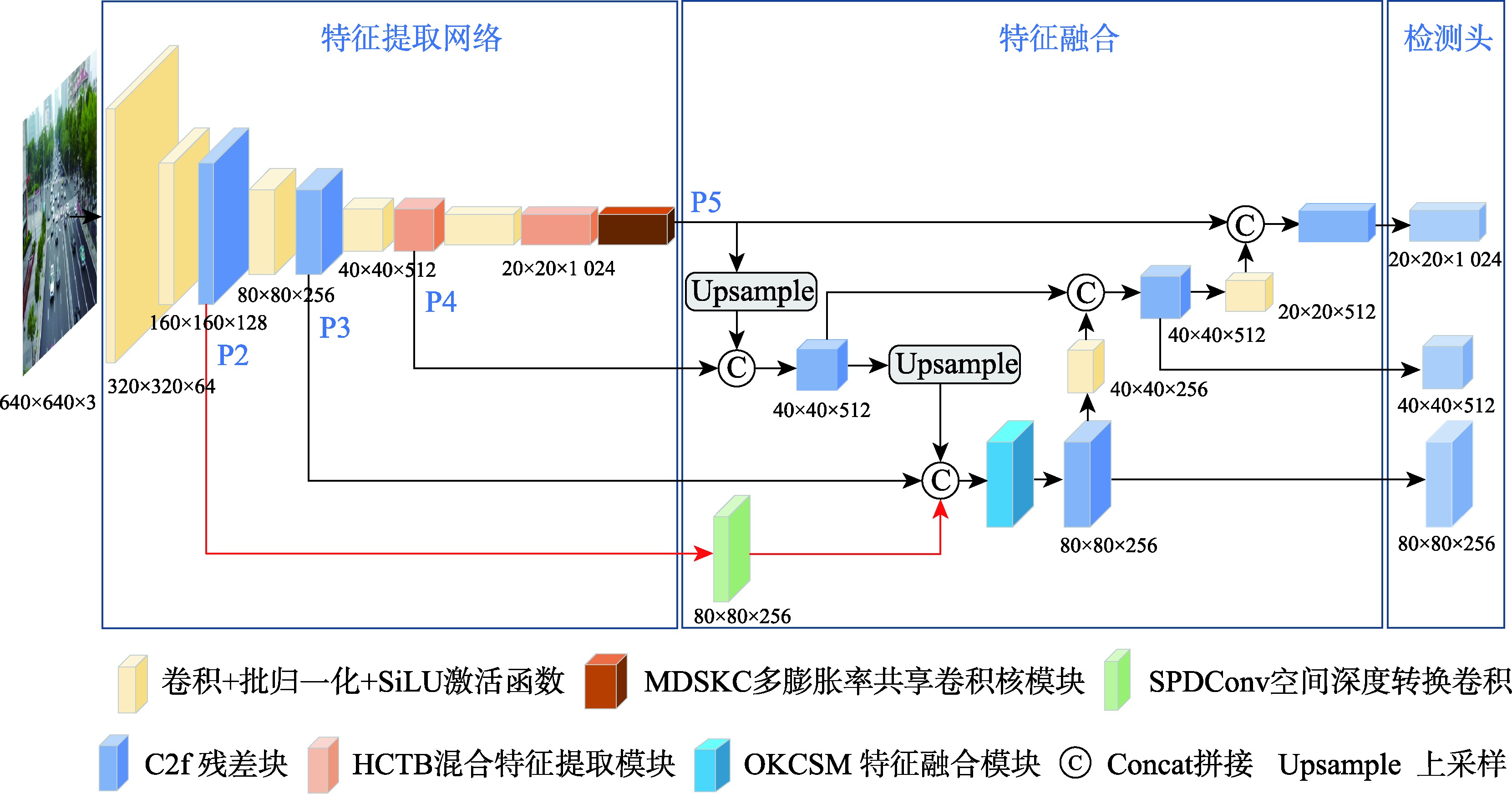 本文算法整体框架