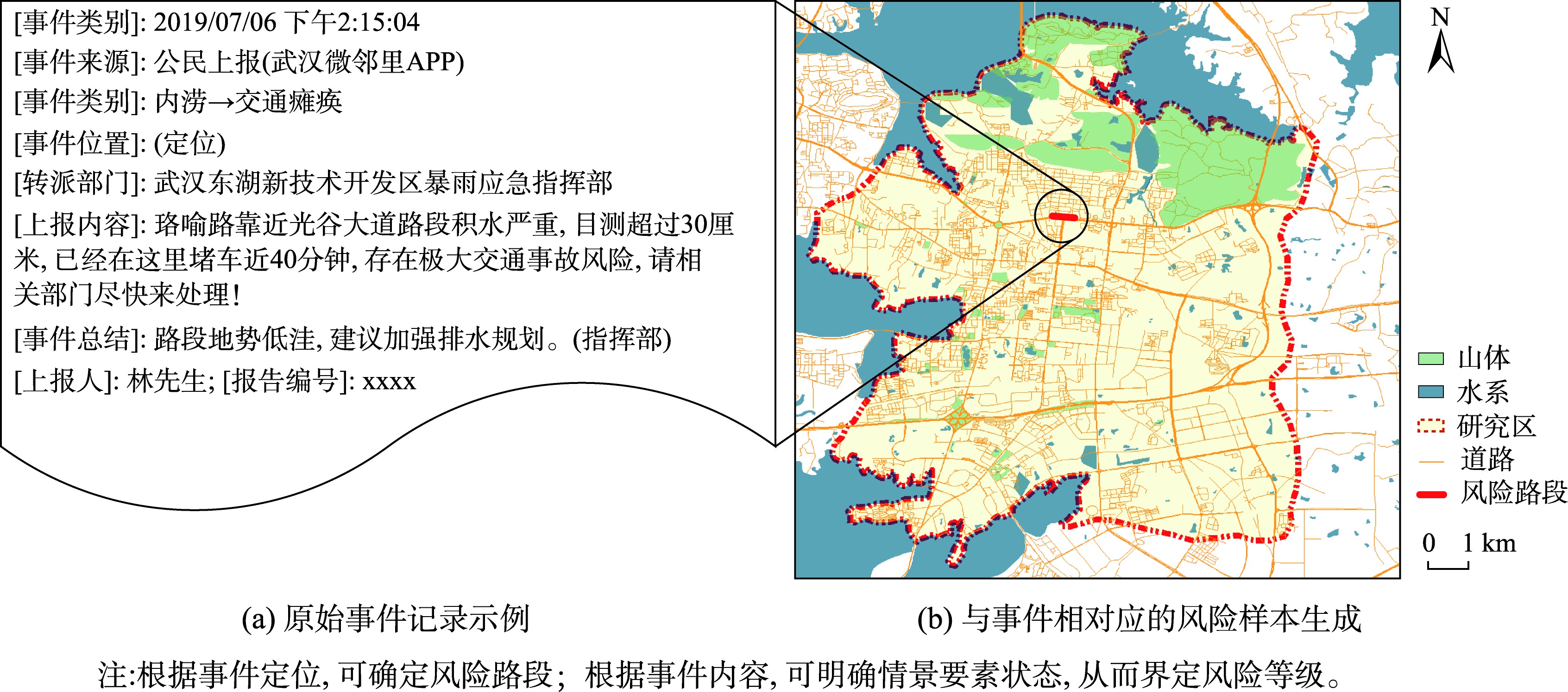 基于URCE事件记录的风险样本生成示例