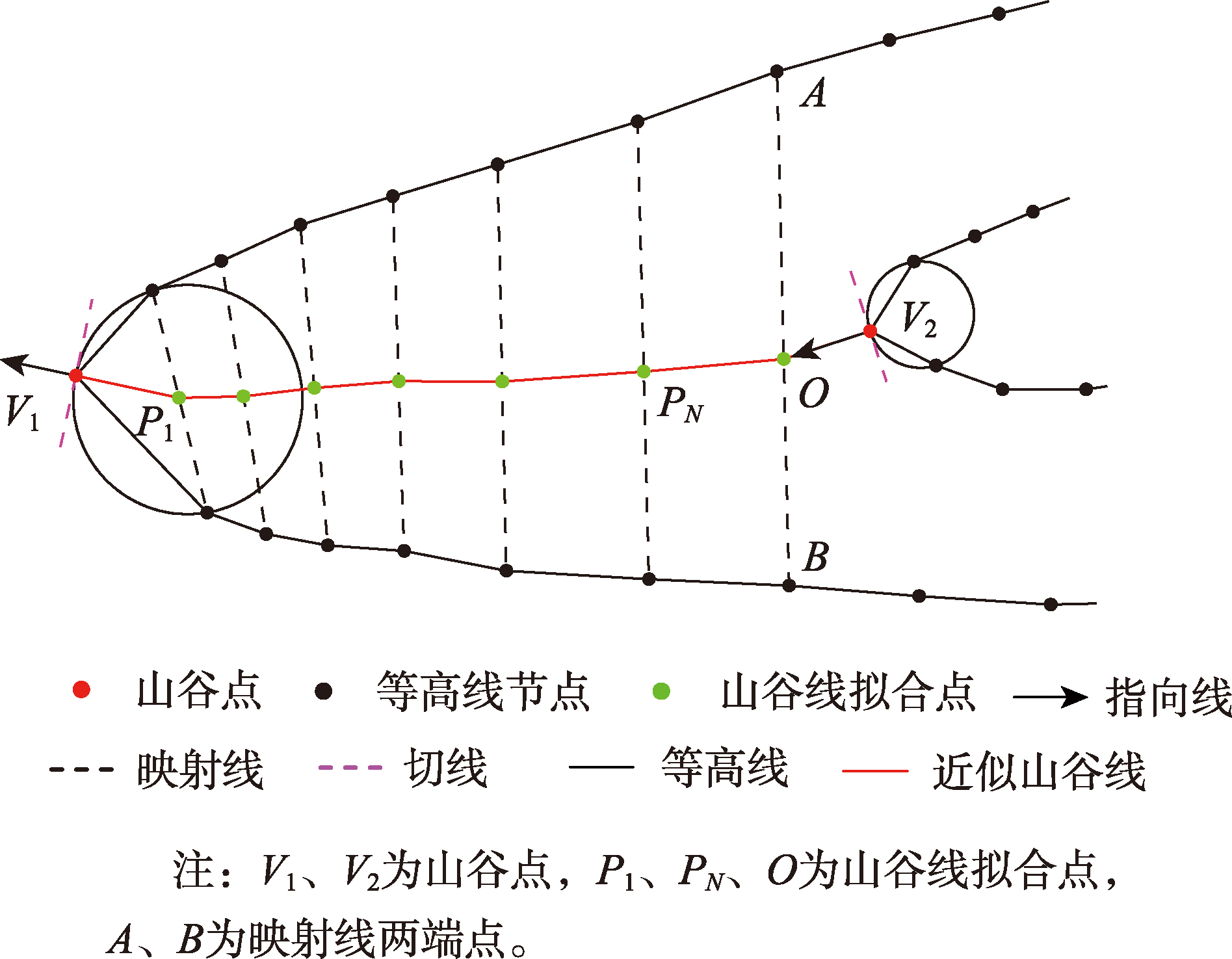 图4 山谷线提取