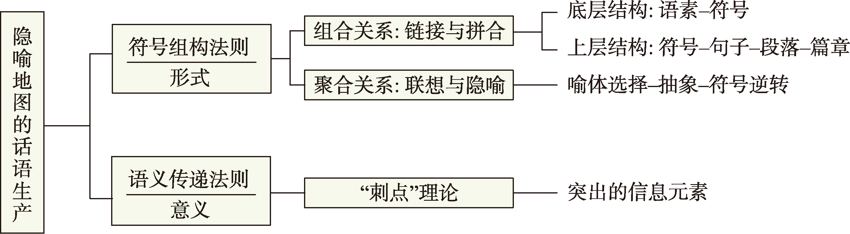 隐喻地图的话语生产