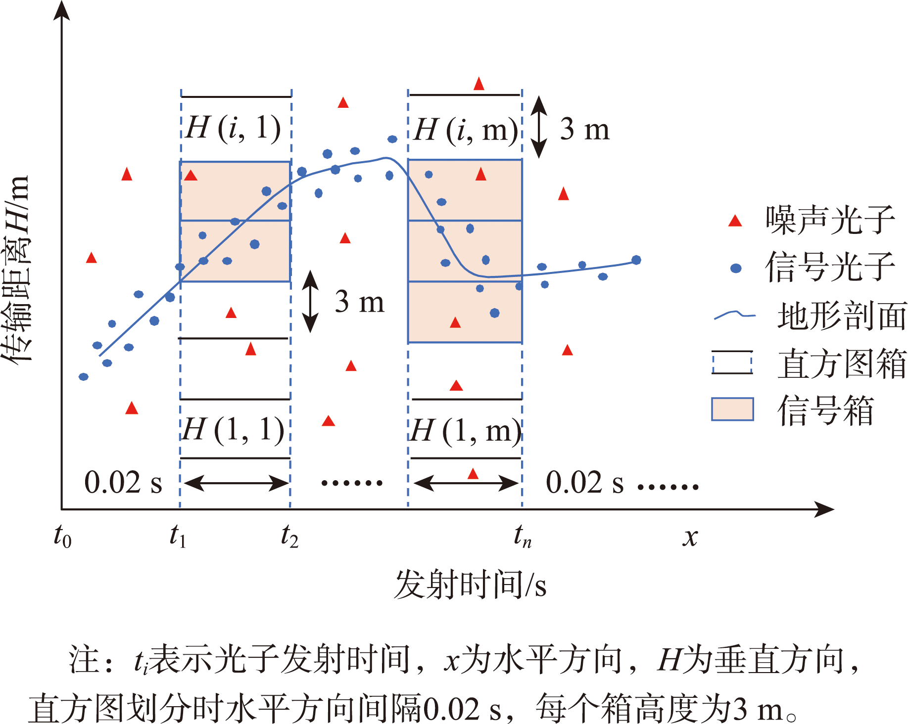 基于直方图算法的信号箱识别结果