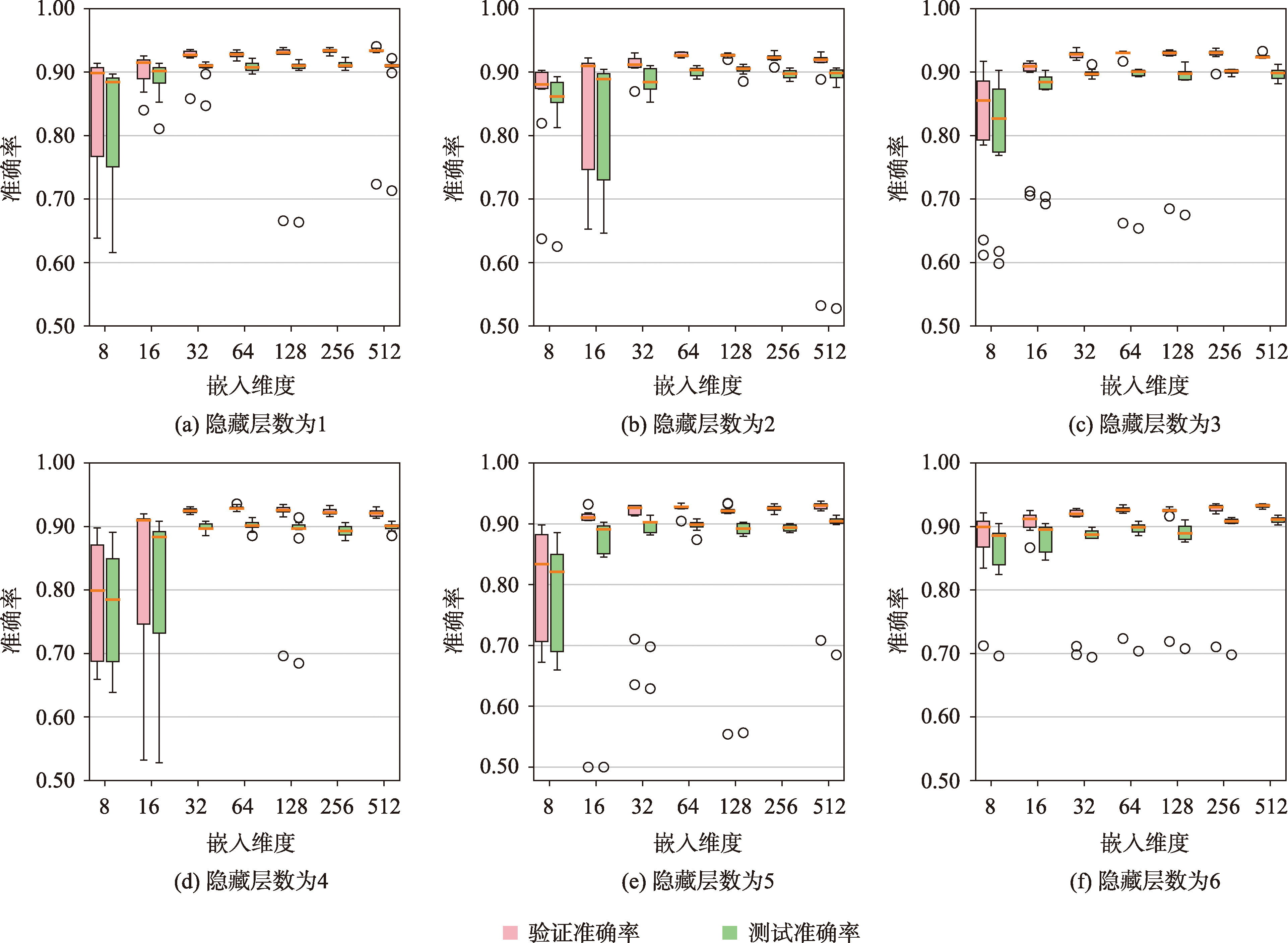 GSN-BGPC不同超参数的建筑物群组模式分类效果