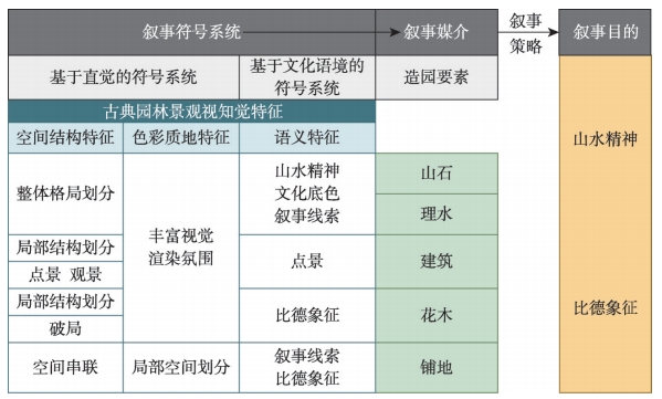 叙事符号系统