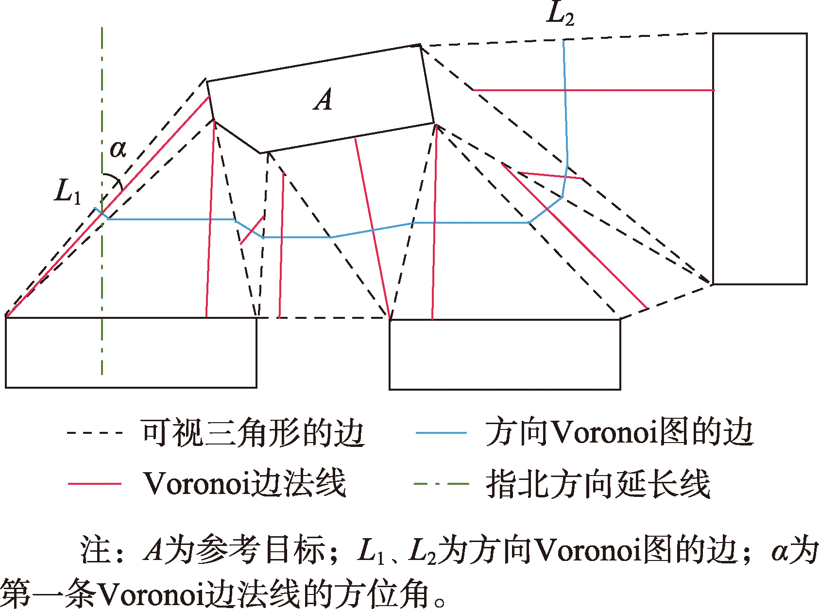 目标A与邻近目标的方向Voronoi图