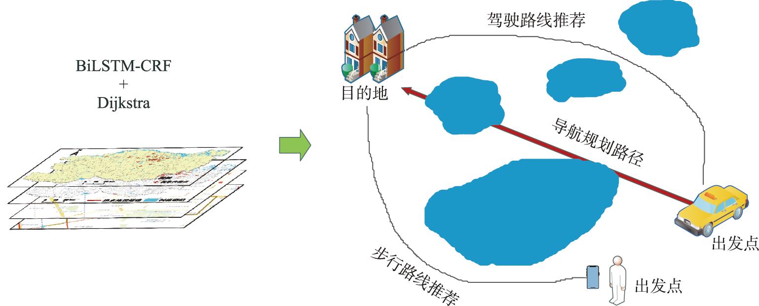 灾害应急导航示意