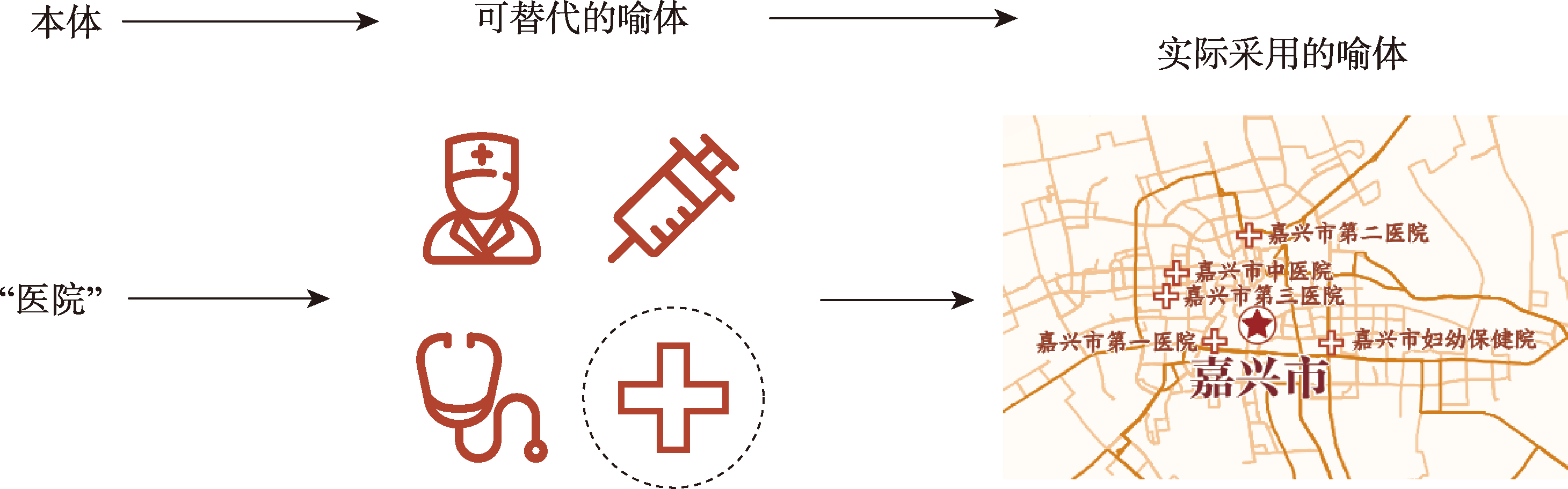 话语生产中的聚合关系示例