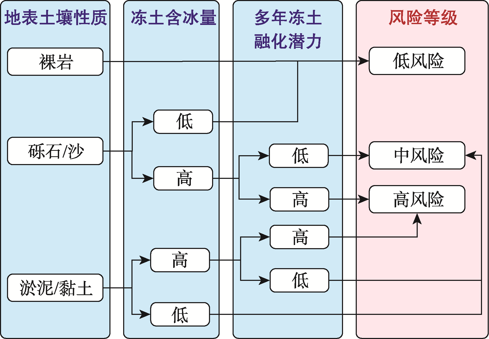 危险区判定流程
