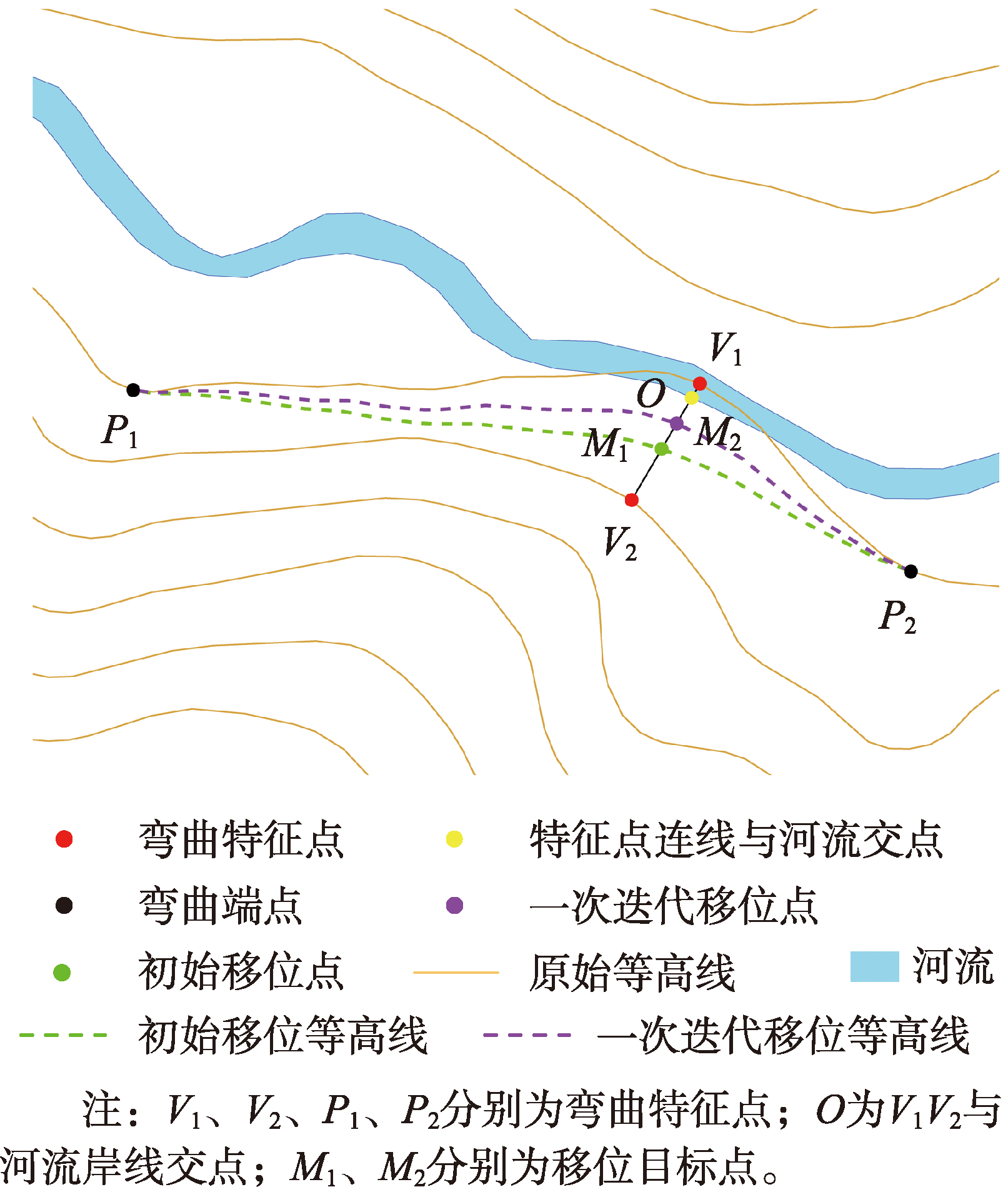 图9 等高线落水现象处理